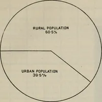 An illustration from Rural planning and development; a study of rural conditions and problems in Canada (1917)