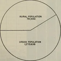 An illustration from Rural planning and development; a study of rural conditions and problems in Canada (1917)