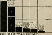 An illustration from Rural planning and development; a study of rural conditions and problems in Canada (1917)