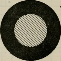 An illustration from Rural planning and development; a study of rural conditions and problems in Canada (1917)