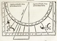 Picture 21 of 42 from Rvdimenta mathematica : haec in duos digeruntur libros, quorum prior geometriae tradit principia seu prima elementa, unà cum rerum & uariarum figurarũ dimensionibus : posterior uerò omnigenum horologiorum docet delineationes (1551), leaf 125