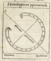 Picture 22 of 42 from Rvdimenta mathematica : haec in duos digeruntur libros, quorum prior geometriae tradit principia seu prima elementa, unà cum rerum & uariarum figurarũ dimensionibus : posterior uerò omnigenum horologiorum docet delineationes (1551), leaf 129