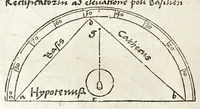 Picture 24 of 42 from Rvdimenta mathematica : haec in duos digeruntur libros, quorum prior geometriae tradit principia seu prima elementa, unà cum rerum & uariarum figurarũ dimensionibus : posterior uerò omnigenum horologiorum docet delineationes (1551), leaf 150