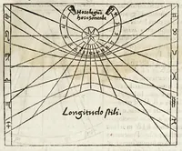 Picture 29 of 42 from Rvdimenta mathematica : haec in duos digeruntur libros, quorum prior geometriae tradit principia seu prima elementa, unà cum rerum & uariarum figurarũ dimensionibus : posterior uerò omnigenum horologiorum docet delineationes (1551), leaf 181