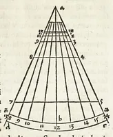 An illustration from Rvdimenta mathematica : haec in duos digeruntur libros, quorum prior geometriae tradit principia seu prima elementa, unà cum rerum & uariarum figurarũ dimensionibus : posterior uerò omnigenum horologiorum docet delineationes (1551)