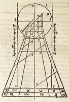 Picture 34 of 42 from Rvdimenta mathematica : haec in duos digeruntur libros, quorum prior geometriae tradit principia seu prima elementa, unà cum rerum & uariarum figurarũ dimensionibus : posterior uerò omnigenum horologiorum docet delineationes (1551), leaf 208