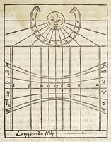Picture 35 of 42 from Rvdimenta mathematica : haec in duos digeruntur libros, quorum prior geometriae tradit principia seu prima elementa, unà cum rerum & uariarum figurarũ dimensionibus : posterior uerò omnigenum horologiorum docet delineationes (1551), leaf 213