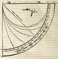 An illustration from Rvdimenta mathematica : haec in duos digeruntur libros, quorum prior geometriae tradit principia seu prima elementa, unà cum rerum & uariarum figurarũ dimensionibus : posterior uerò omnigenum horologiorum docet delineationes (1551)