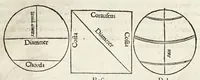 Picture 1 of 42 from Rvdimenta mathematica : haec in duos digeruntur libros, quorum prior geometriae tradit principia seu prima elementa, unà cum rerum & uariarum figurarũ dimensionibus : posterior uerò omnigenum horologiorum docet delineationes (1551), leaf 23