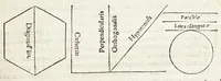 Picture 2 of 42 from Rvdimenta mathematica : haec in duos digeruntur libros, quorum prior geometriae tradit principia seu prima elementa, unà cum rerum & uariarum figurarũ dimensionibus : posterior uerò omnigenum horologiorum docet delineationes (1551), leaf 23
