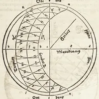 An illustration from Rvdimenta mathematica : haec in duos digeruntur libros, quorum prior geometriae tradit principia seu prima elementa, unà cum rerum & uariarum figurarũ dimensionibus : posterior uerò omnigenum horologiorum docet delineationes (1551)
