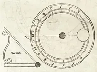 Picture 41 of 42 from Rvdimenta mathematica : haec in duos digeruntur libros, quorum prior geometriae tradit principia seu prima elementa, unà cum rerum & uariarum figurarũ dimensionibus : posterior uerò omnigenum horologiorum docet delineationes (1551), leaf 244
