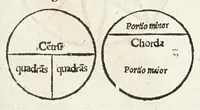 Picture 5 of 42 from Rvdimenta mathematica : haec in duos digeruntur libros, quorum prior geometriae tradit principia seu prima elementa, unà cum rerum & uariarum figurarũ dimensionibus : posterior uerò omnigenum horologiorum docet delineationes (1551), leaf 25
