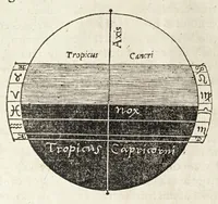 An illustration from Rvdimenta mathematica : haec in duos digeruntur libros, quorum prior geometriae tradit principia seu prima elementa, unà cum rerum & uariarum figurarũ dimensionibus : posterior uerò omnigenum horologiorum docet delineationes (1551)