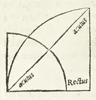 Picture 8 of 42 from Rvdimenta mathematica : haec in duos digeruntur libros, quorum prior geometriae tradit principia seu prima elementa, unà cum rerum & uariarum figurarũ dimensionibus : posterior uerò omnigenum horologiorum docet delineationes (1551), leaf 46