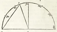 An illustration from Rvdimenta mathematica : haec in duos digeruntur libros, quorum prior geometriae tradit principia seu prima elementa, unà cum rerum & uariarum figurarũ dimensionibus : posterior uerò omnigenum horologiorum docet delineationes (1551)