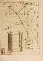 An illustration from Acta eruditorum. Acta Eruditori Tomo Supplimentorum, 1682 (1682)