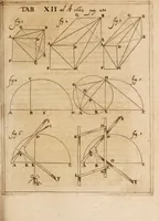 Picture 8 of 12 from Acta eruditorum. Acta Eruditori Tomo Supplimentorum, 1682 (1682), leaf 259