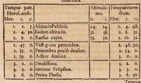 An illustration from Acta eruditorum. Acta Eruditori Tomo Supplimentorum, 1682 (1682)