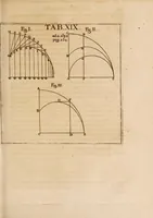 An illustration from Acta eruditorum. Acta Eruditori Tomo Supplimentorum, 1682 (1682)