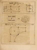 An illustration from Acta eruditorum. Acta Eruditori Tomo Supplimentorum, 1682 (1682)
