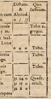 An illustration from Acta eruditorum. 1683 (1683)