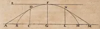 Picture 3 of 9 from Acta eruditorum. Reprint, 1683 (1683), leaf 140