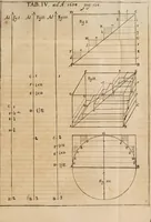 An illustration from Acta eruditorum. 1684 (1684)