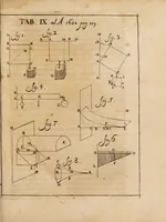 An illustration from Acta eruditorum. 1684 (1684)