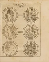 An illustration from Acta eruditorum. 1684 (1684)