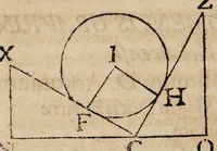 An illustration from Acta eruditorum. 1684 (1684)