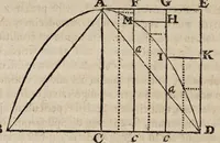 An illustration from Acta eruditorum. 1685 (1685)