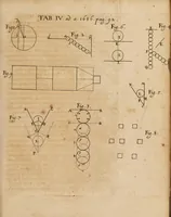 An illustration from Acta eruditorum. 1686 (1686)