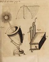 An illustration from Acta eruditorum. 1688 (1688)