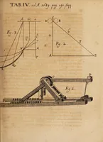 Picture 3 of 7 from Acta eruditorum. 1689 (1689), leaf 203