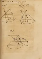 Picture 5 of 7 from Acta eruditorum. 1689 (1689), leaf 601