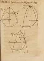 Picture 7 of 7 from Acta eruditorum. 1689 (1689), leaf 829