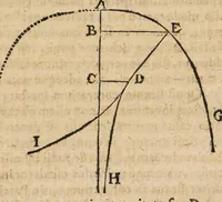An illustration from Acta eruditorum. 1692 (1692)