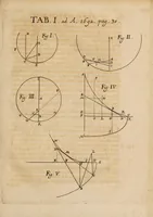 An illustration from Acta eruditorum. 1692 (1692)