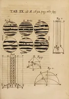 An illustration from Acta eruditorum. 1692 (1692)