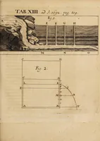 An illustration from Acta eruditorum. 1692 (1692)