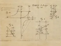 An illustration from Acta eruditorum. 1693 (1693)