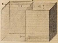 Picture 4 of 10 from Acta eruditorum. Supplementa. Tomus I., 1692 (1692), leaf 226