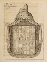 An illustration from Acta eruditorum. Supplementa. Tomus I., 1692 (1692)