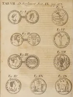 An illustration from Acta eruditorum. Supplementa. Tomus I., 1692 (1692)