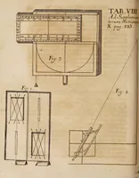 Picture 8 of 10 from Acta eruditorum. Supplementa. Tomus I., 1692 (1692), leaf 546