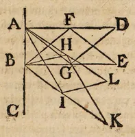 An illustration from Acta eruditorum. Supplementa. Tomus I., 1692 (1692)