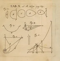 An illustration from Acta eruditorum. 1694 (1694)