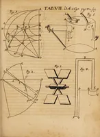 An illustration from Acta eruditorum. 1695 (1695)