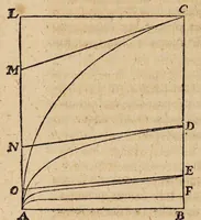 An illustration from Acta eruditorum. 1696 (1696)